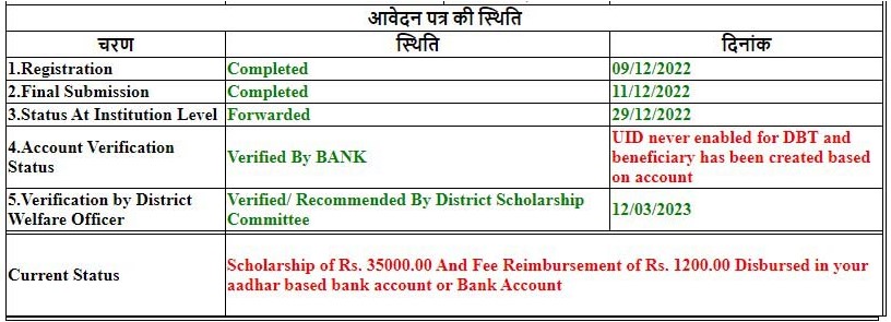 up scholarship current status